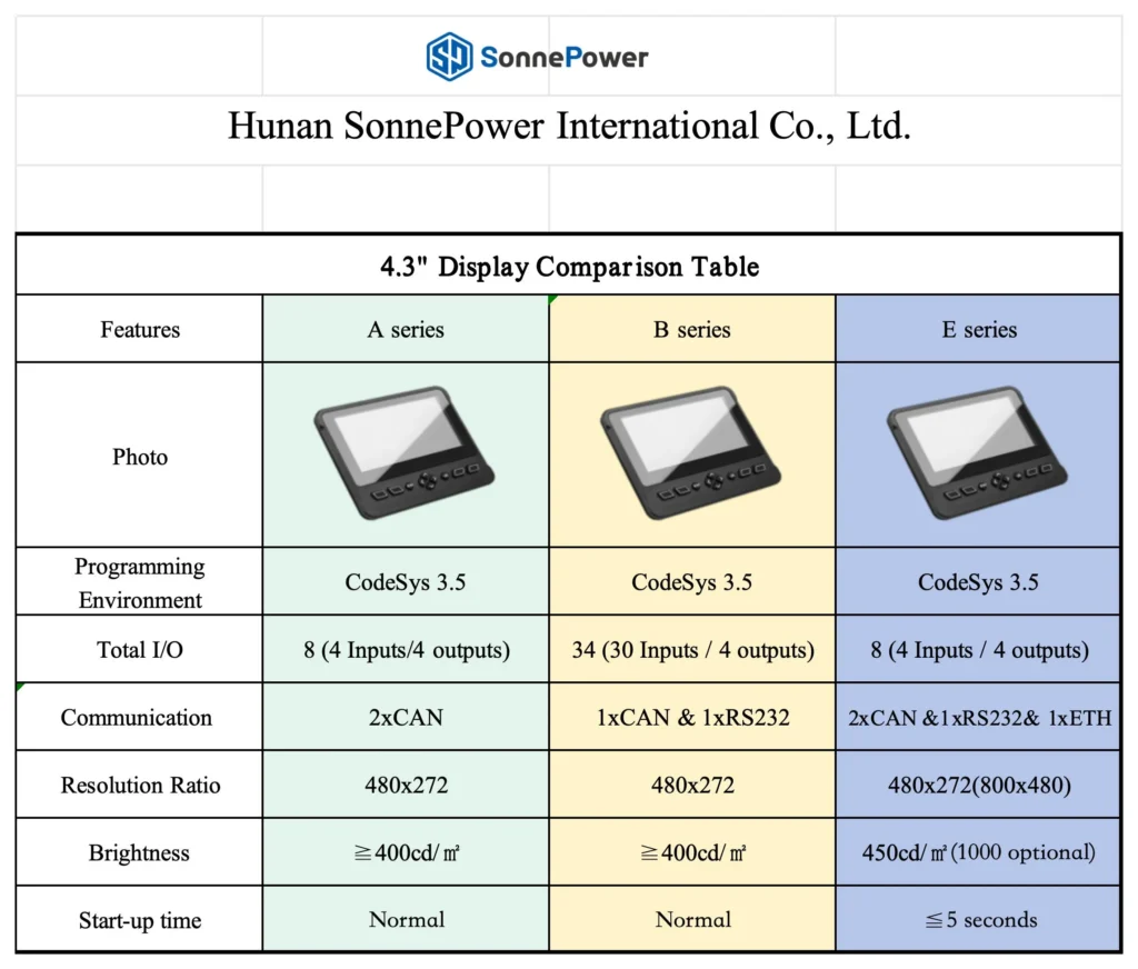 4.3 inch display comparison
