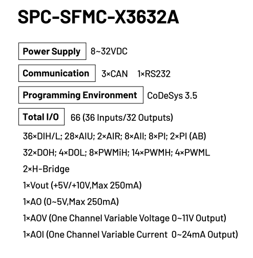 SPC-SFMC-X3632A Spe