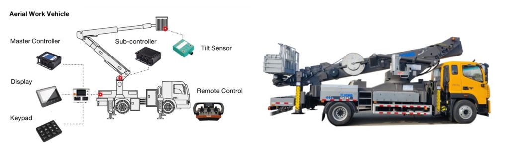 aerial work vehicle's electrical control system