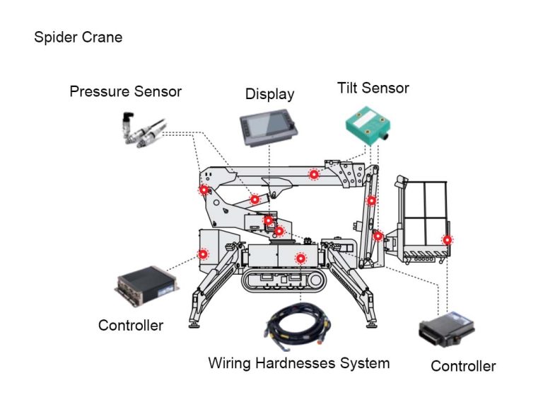 Spider Ad System Control System for Spider-Type Aerial Work Platform - SonnePower