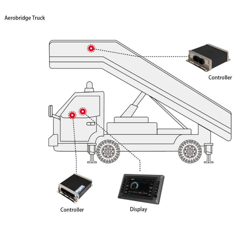 Aerobridge Truck Control System