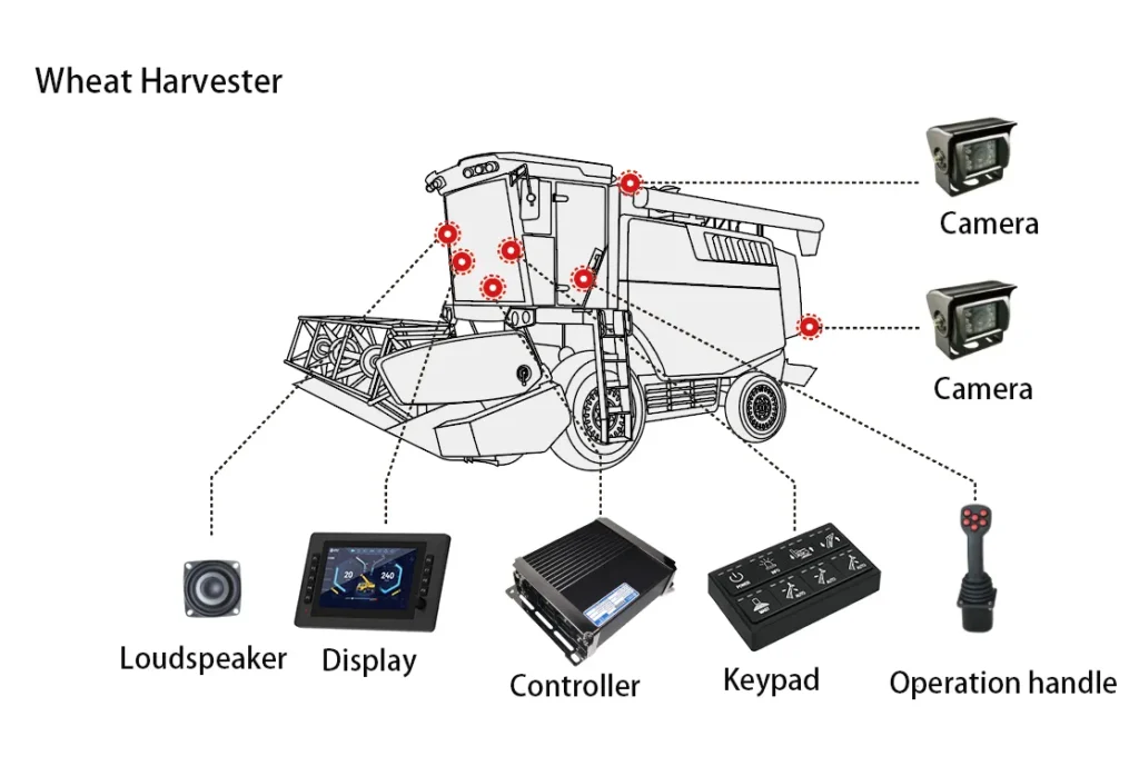Wheat Harvester Control Architecture