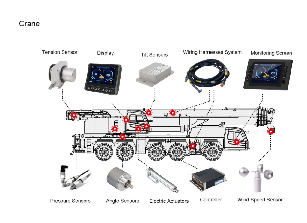 crane control system