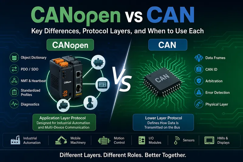 CANopen vs CAN: Key Differences, Protocol Layers & Selection Guide
